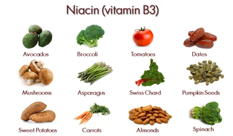 Skin Benefits of Vitamin B3